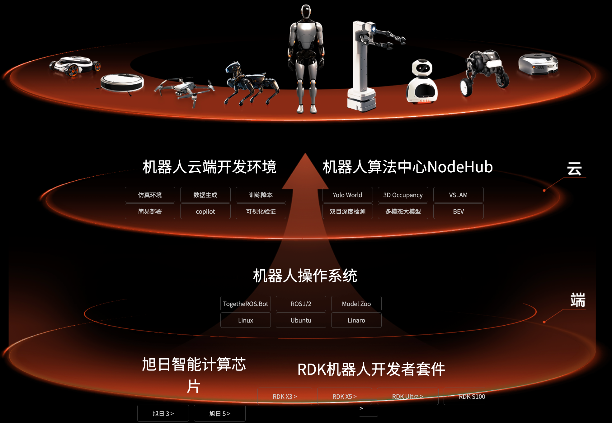 10亿!今年最大机器人芯片融资诞生