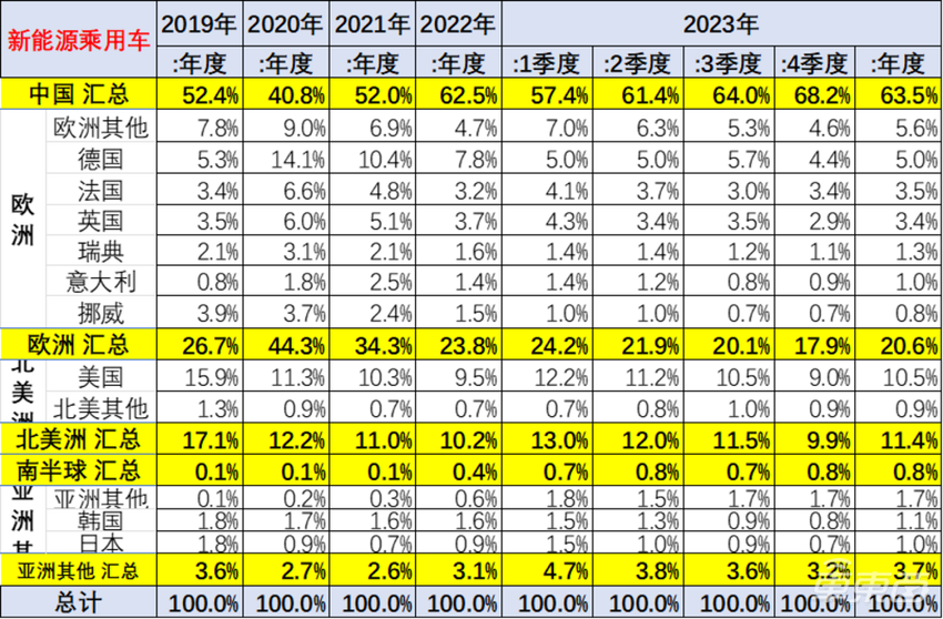 全球6成新能源车中国造!政府工作报告5提汽车,力推以旧换新