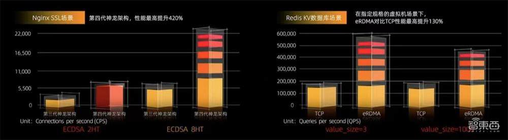 阿里底层自研技术大爆发!推龙蜥操作系统、第四代神龙架构,AI大模型M6参数破10万亿