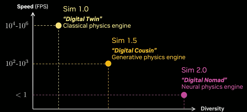 英伟达Jim Fan深度分享：揭秘具身智能路线与障碍