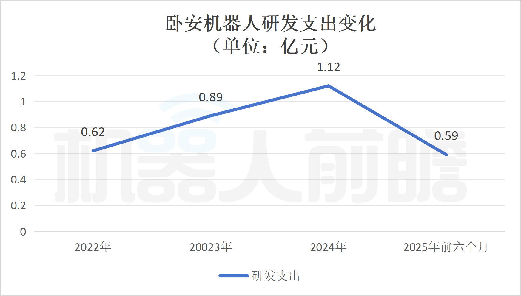 李泽湘又收获一个机器人IPO！市值164亿