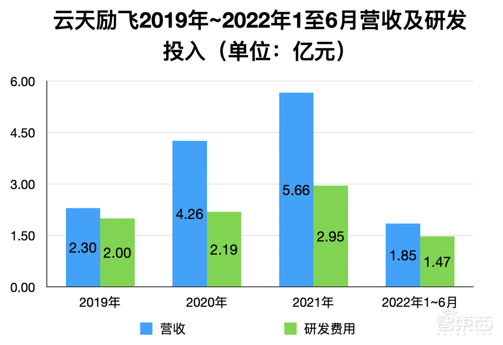 开盘涨176%!市值430亿元,深圳AI独角兽云天励飞登上科创板