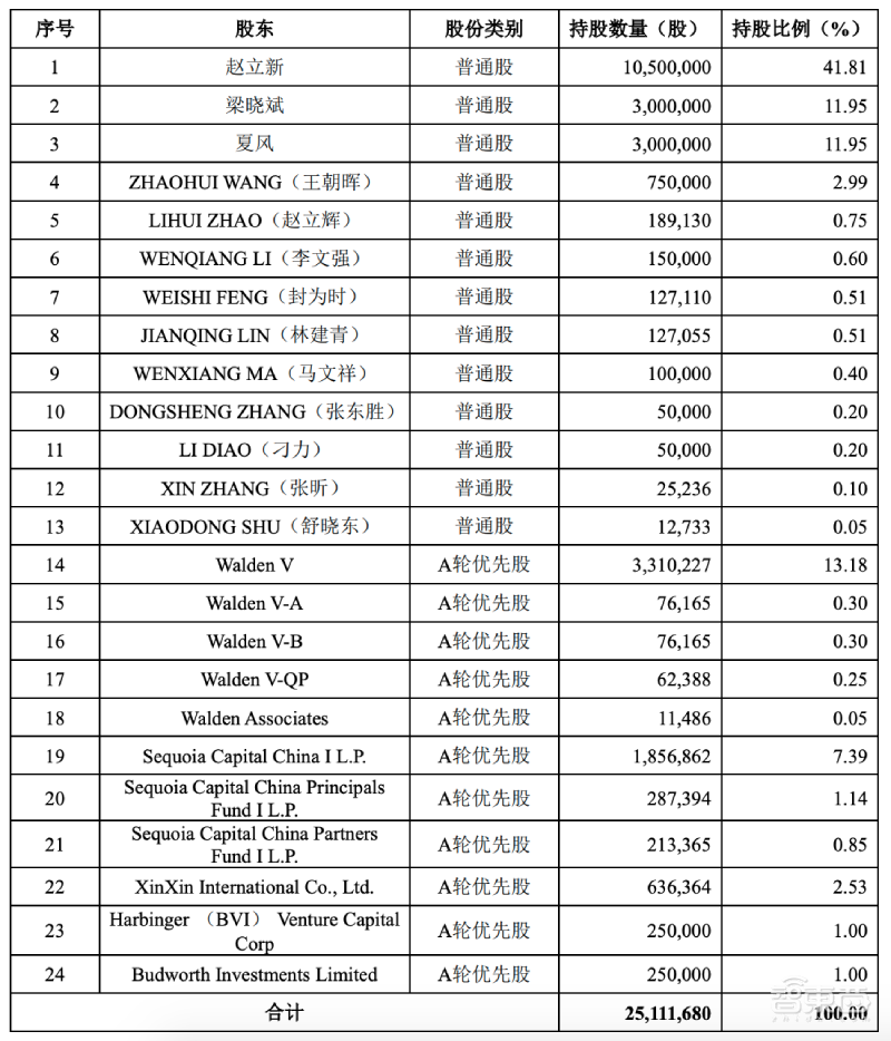 全球第二大CMOS龙头冲刺科创板!小米TCL参投