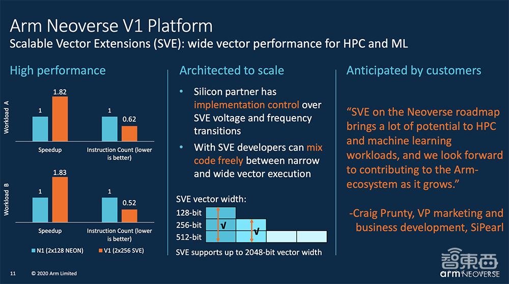 Arm连发两大服务器CPU新品!单核性能猛增50%