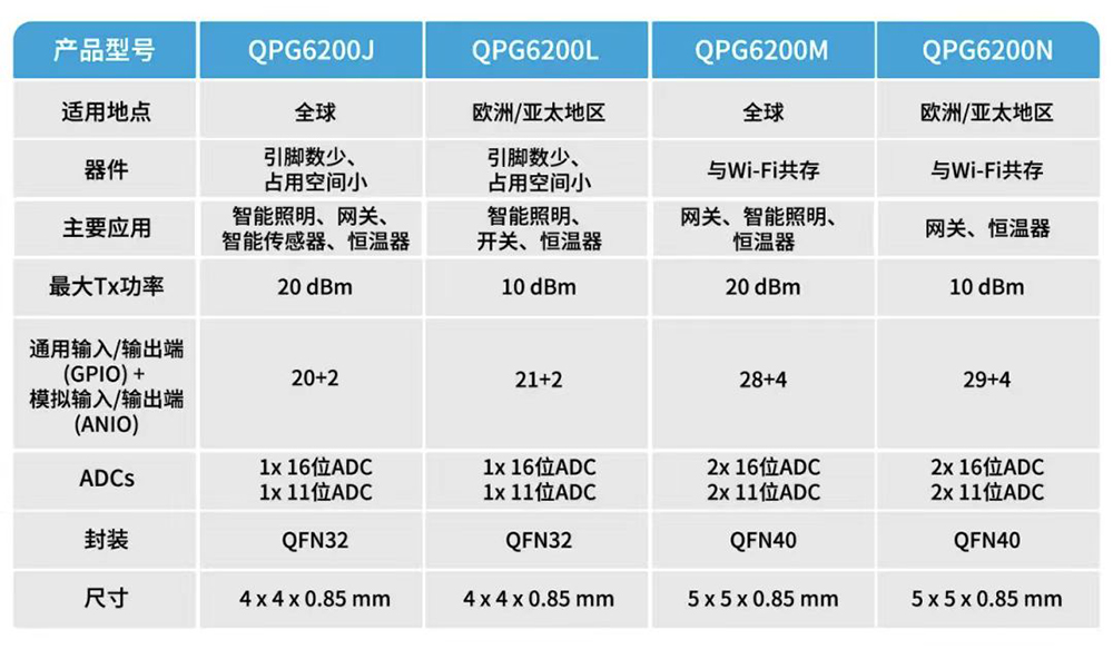 Qorvo详解三大技术秘籍:Wi-Fi、UWB、电源管理