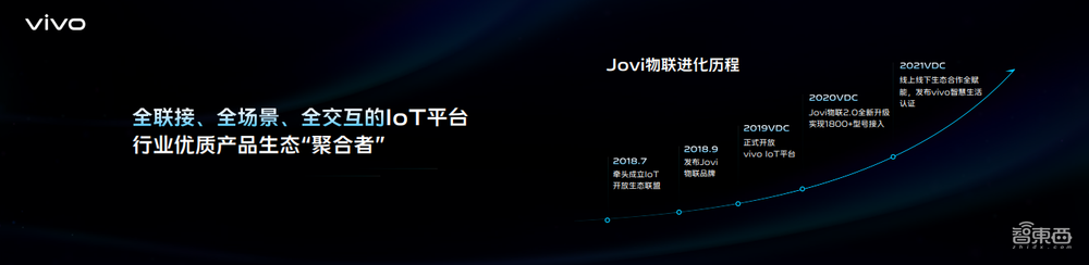 挖掘千亿级loT生态市场,拆解vivo提速布局loT生态的三大妙招