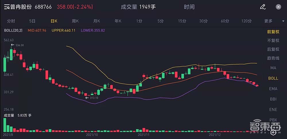 A股芯片造富记:4个月捧出近20位亿级富翁