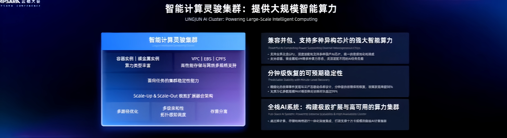 阿里狂发300多款模型背后,吴泳铭:做“AI时代的安卓”