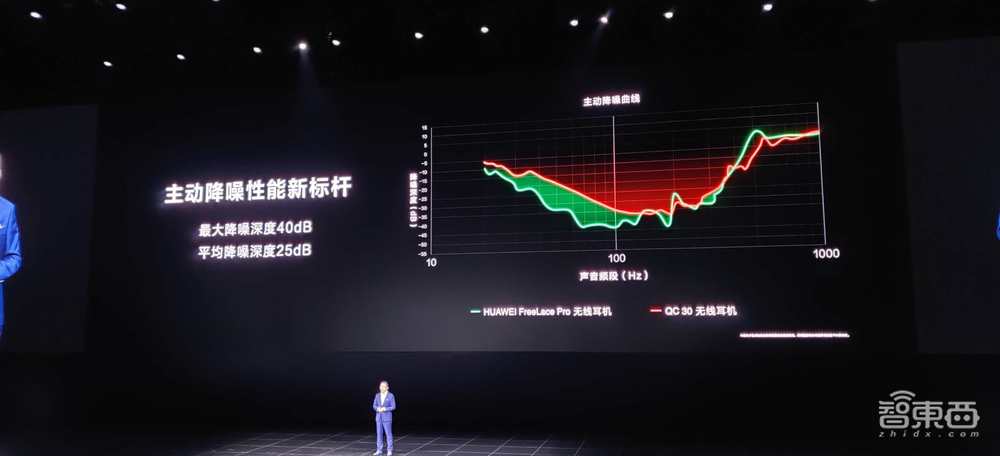 华为2020首场线下发布:没有鸿蒙OS,笔记本和耳机要硬刚苹果