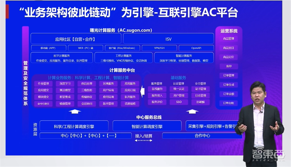 布局东数西算!中科曙光副总裁:算力网络建设面临三大挑战