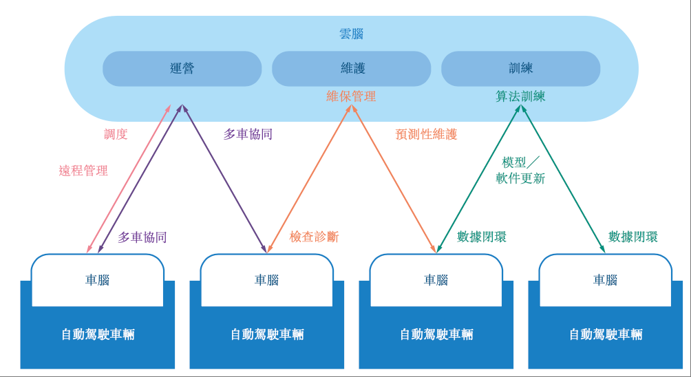 前英特尔高管捧出一个IPO！专注机场厂区自动驾驶，产品已落地20+机场