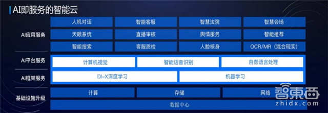 腾讯225页创新报告:马化腾7个关键词点透一切【附下载】| 智东西内参
