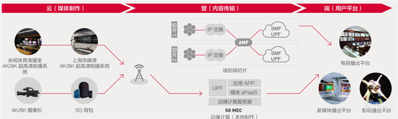 21个真实案例看5G改变的16大行业!从看病到挖矿影响每个人 | 智东西内参