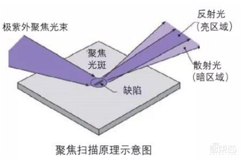 芯片保护神:检测设备地图!国产替代冲破寡头垄断 | 智东西内参