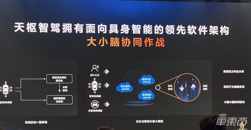 长安打响智驾平权第一枪！10万级车型配备激光雷达，2026年实现L3