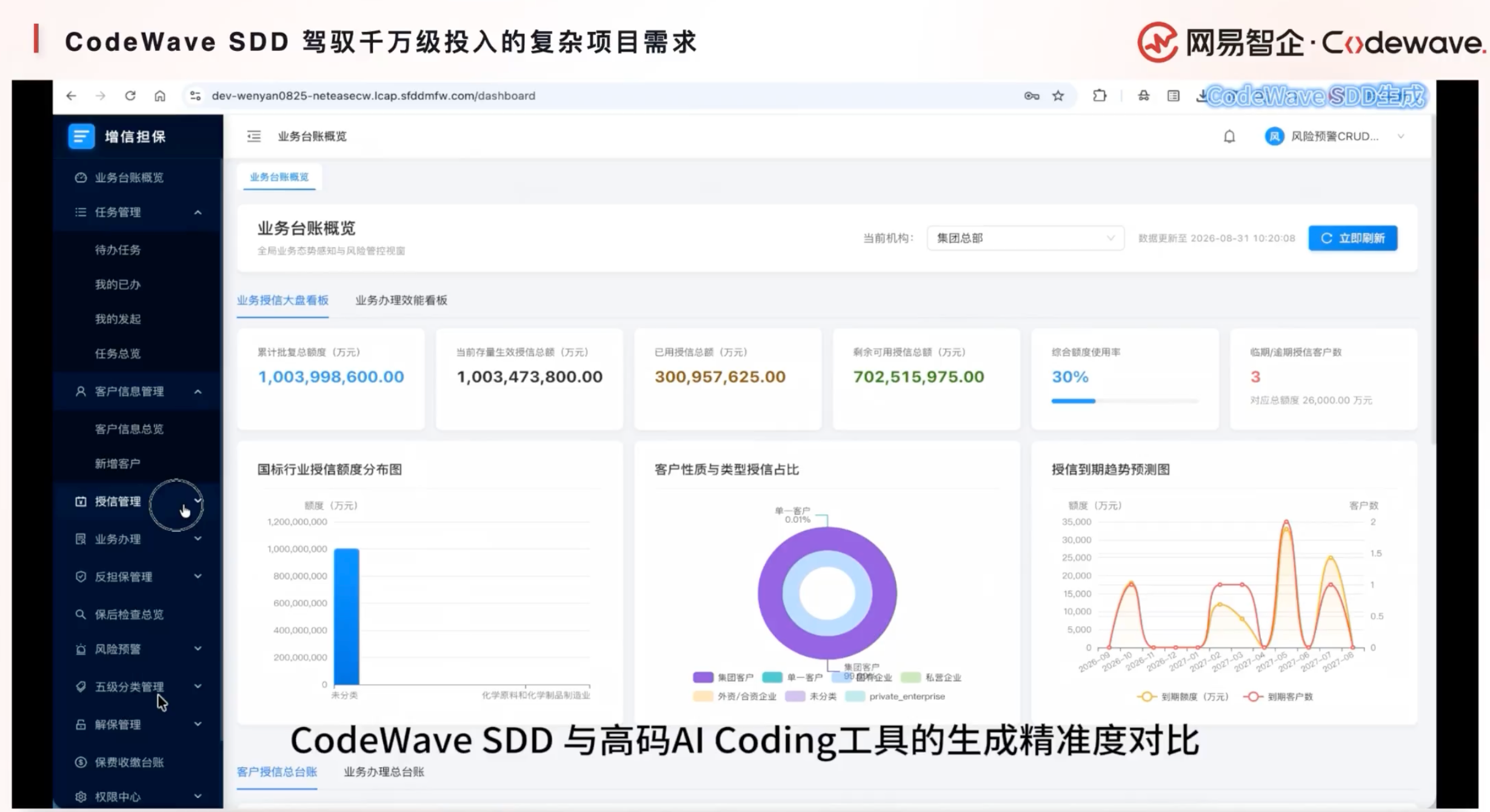 三步告别“屎山代码”？网易发布CodeWave SDD，瞄准L4级别软件开发