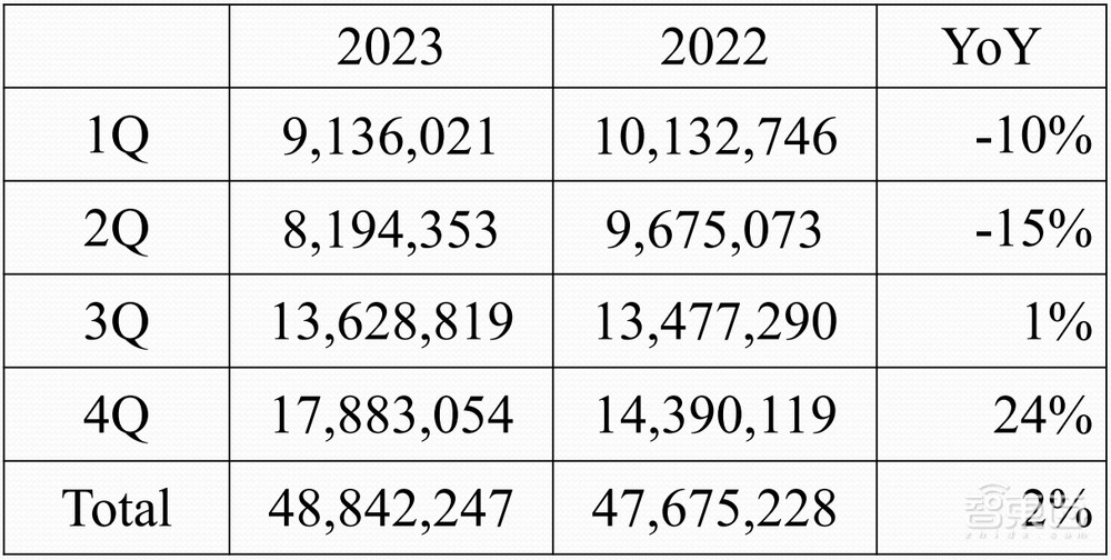 史上首次!苹果成为全球手机一哥,带动安卓机皇们卷疯了潜望镜头