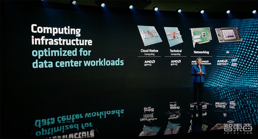1530亿颗晶体管！AMD甩出最强AI芯片，单个GPU跑大模型