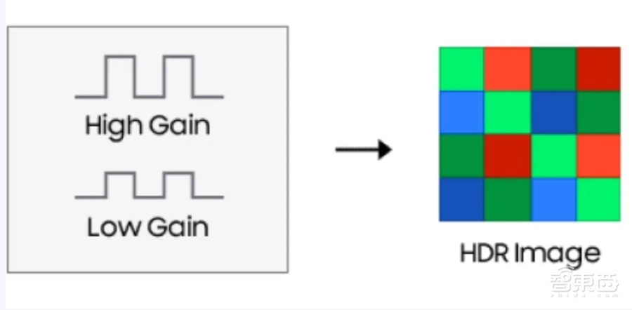 手机影像原生画质跃迁,一颗小小图像传感器里,藏着像素技术颠覆式创新