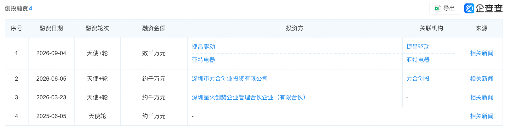 吉利前高管深圳造机器人,融了数千万