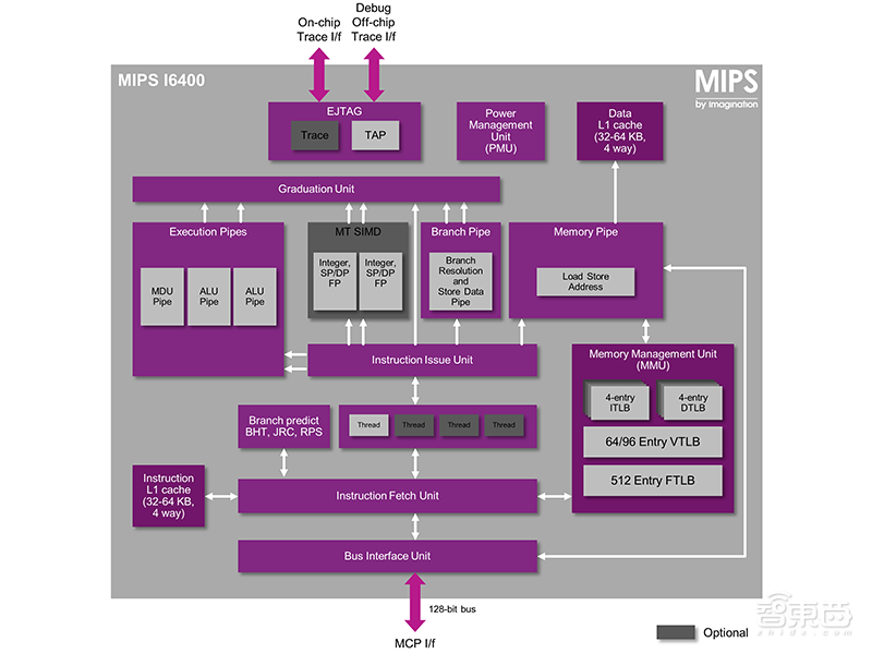 这个曾比ARM还火的架构即将开源!中国造芯新机遇