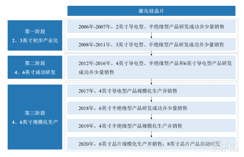华为入股!国产碳化硅晶片龙头冲刺科创板