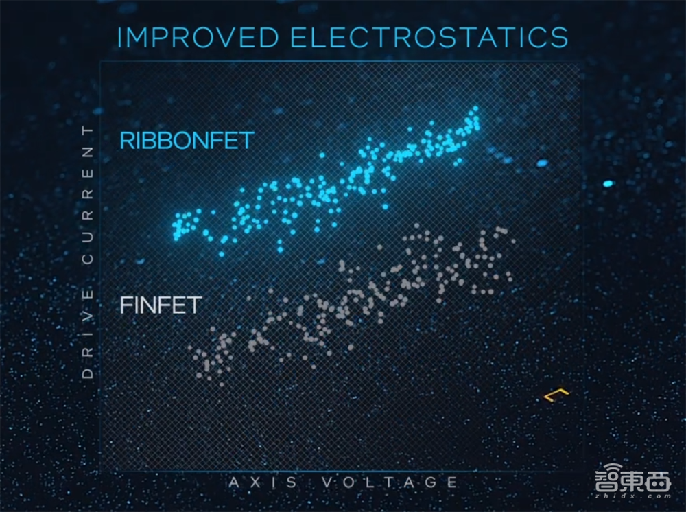迈向“埃米时代”，英特尔的四重底气与内功