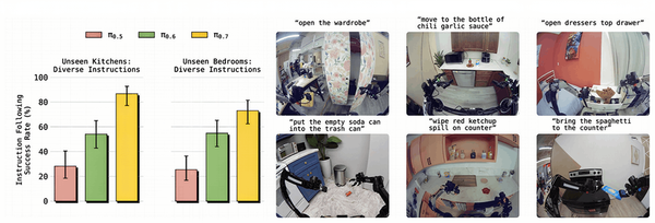 π0.7发布，机器人迎来GPT-2时刻