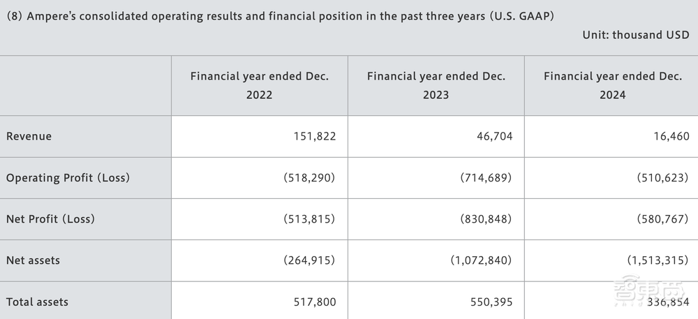 突发！470亿重大并购，明星CPU企业卖身