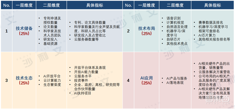 深度:中美AI产业报告,三大维度还原最新中美AI竞赛状况【附下载】| 智东西内参