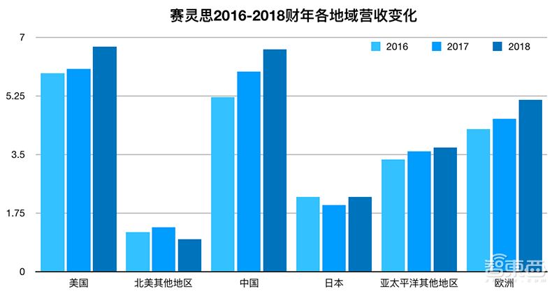 英特尔赛灵思双雄争霸！FPGA开启第二春