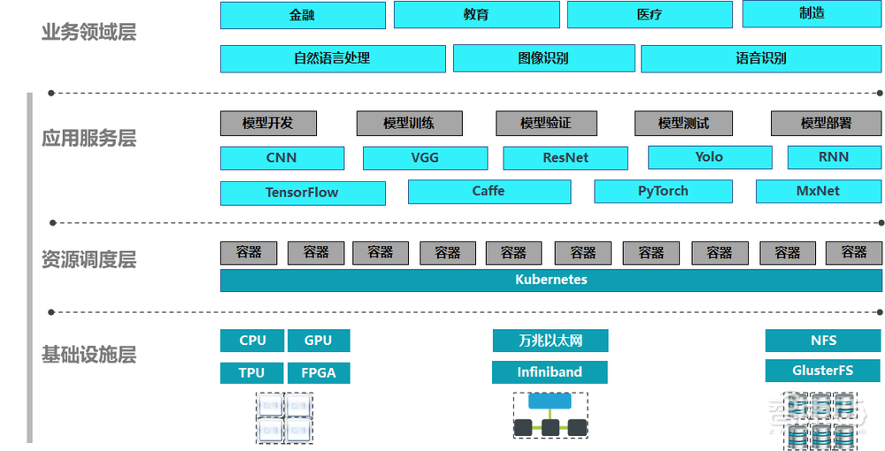 惠普最新推出的AI开发平台测评:多用户协同开发模型和算力资源管理的有力工具!