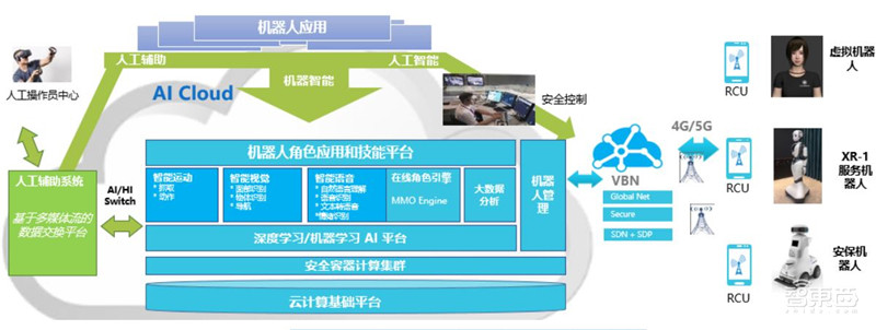 机器人4.0时代来临!四大核心技术助推大规模商用部署【附下载】| 智东西内参