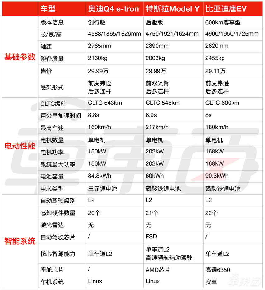 BBA电动车集体大降价！实探4S店：顾客依旧不买账