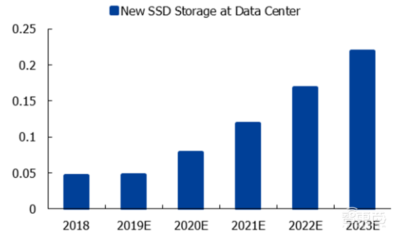 揭秘晶圆代工产业!告别“缺芯”之痛,三大需求推动国内产业链腾飞【附下载】| 智东西内参