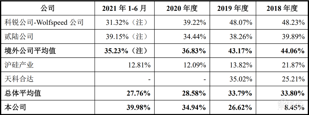 华为持股7%！国产碳化硅龙头上市，市值超370亿元