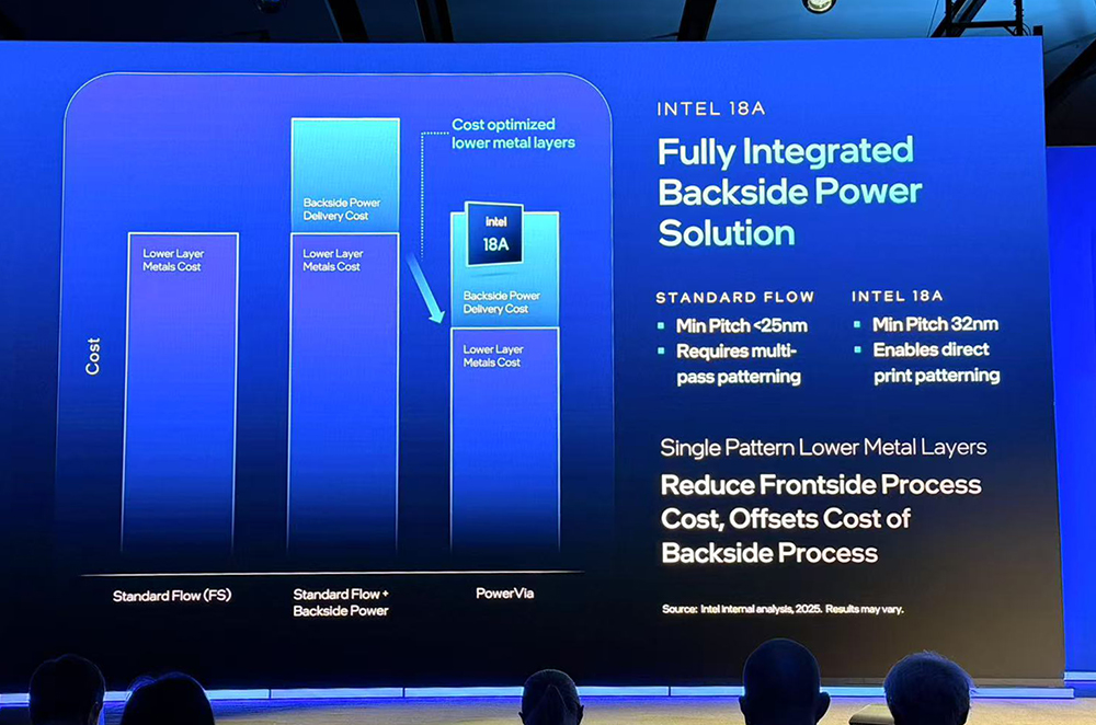 重磅:英特尔揭秘1.4nm细节!晒神秘AI芯片