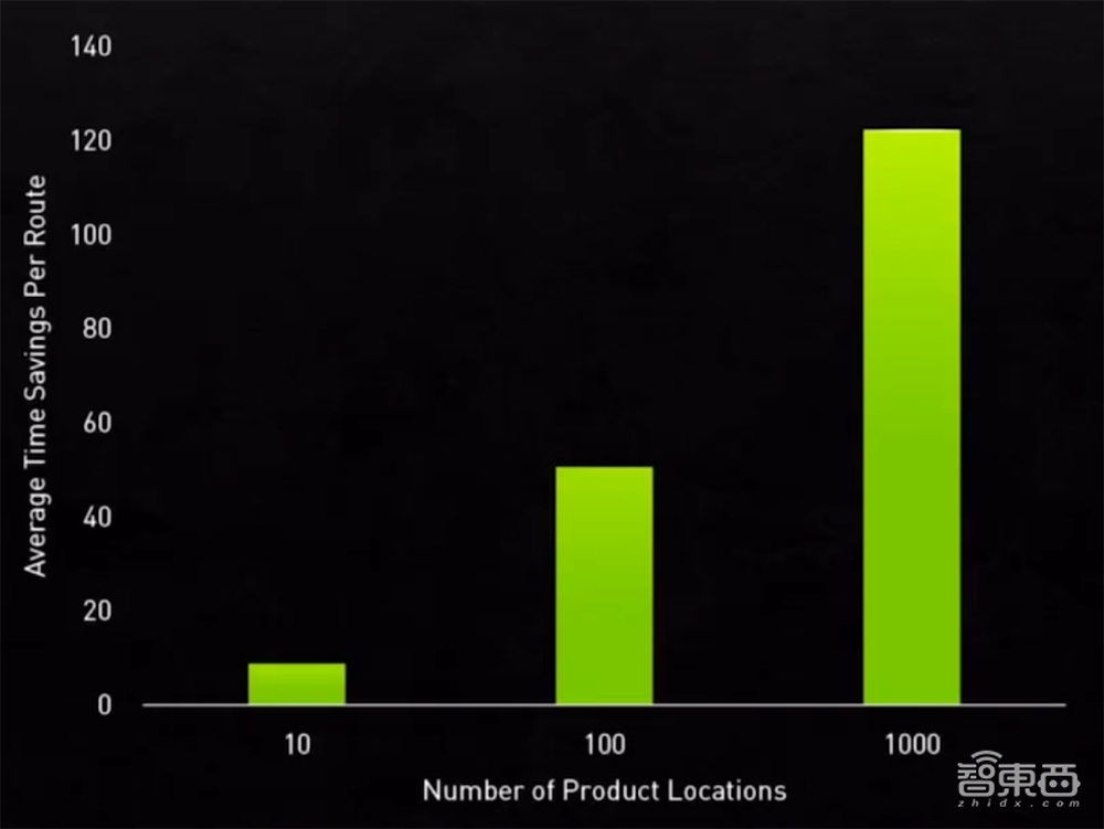 老黄数字人登场!英伟达秀“元宇宙”肌肉,推巴掌大AI超算和虚拟人平台