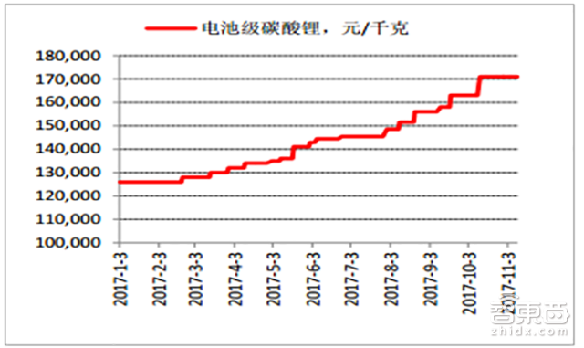 大卖77万辆之后 新能源车市洗牌将至!