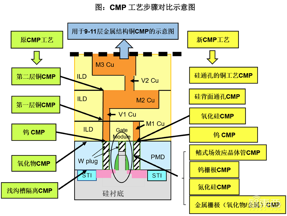 北京CMP设备龙头冲上市！大基金二期参投