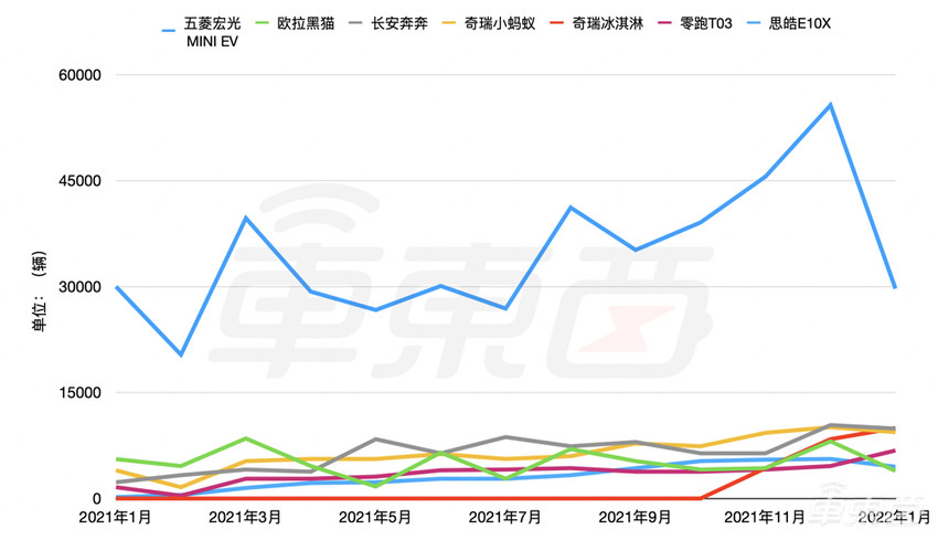 长城失速电动化：新能源车销量仅有比亚迪十分之一