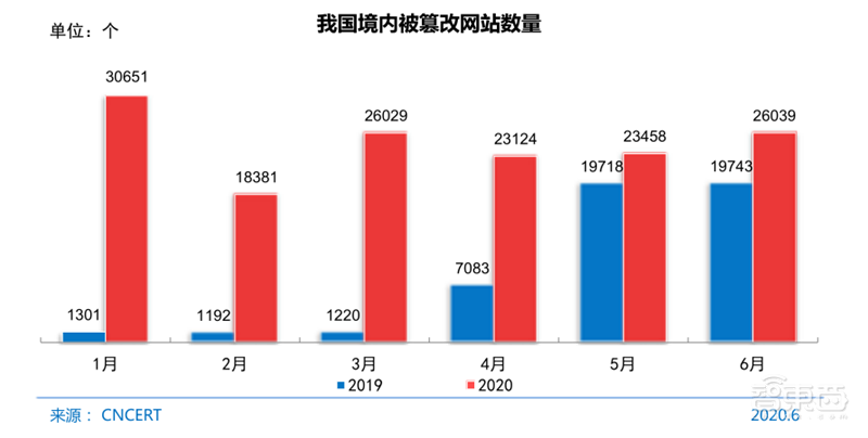农村网民2.85亿!直播用户5.6亿 ,百页报告全景展现2020中国互联网真相 | 智东西内参