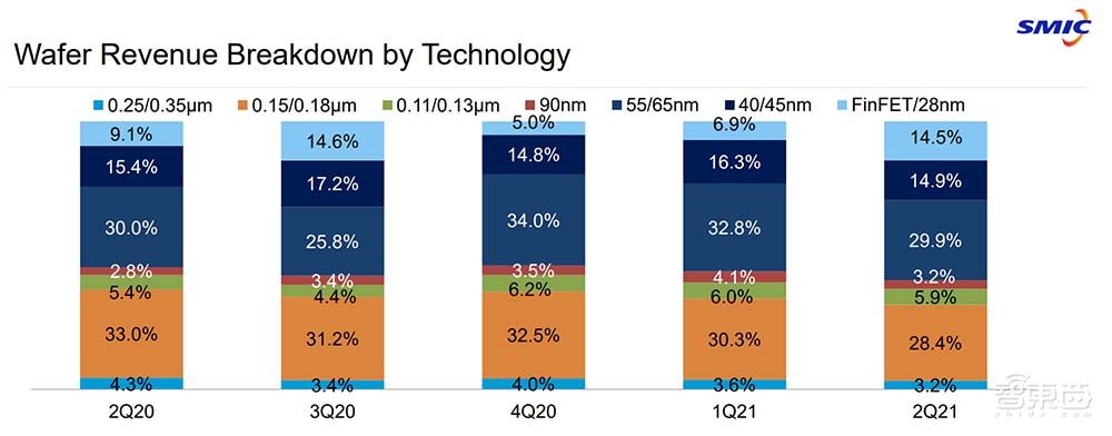 国产半导体设备大点兵，谁能成为中芯国际28nm产线新宠？