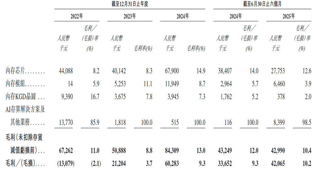 杭州芯片“小巨人”,要IPO了