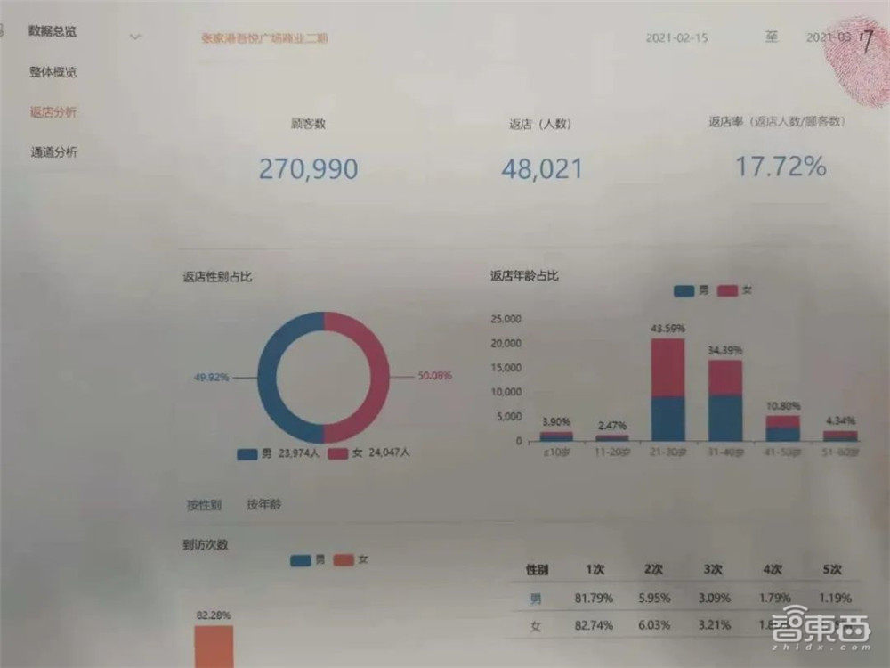 315“偷脸”事件追踪:摄像头遮挡品牌接着用!美妆、奶茶店通通沦陷