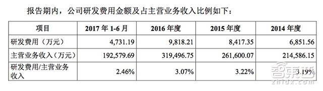 解读家用机器人第一股科沃斯!14个月神速过会