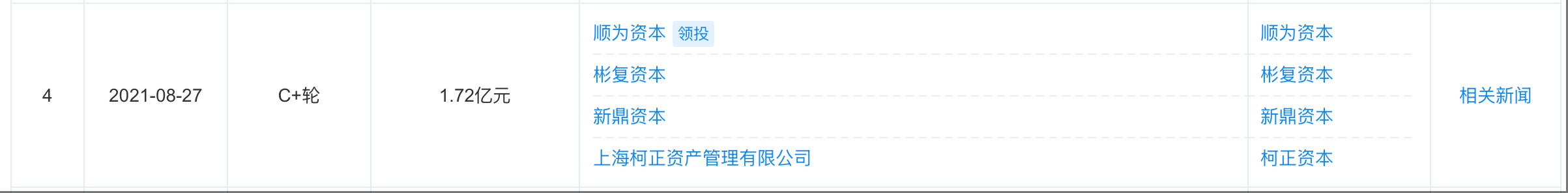 雷军投的座舱巨头赴港IPO!3年营收13亿,理想蔚来是金主