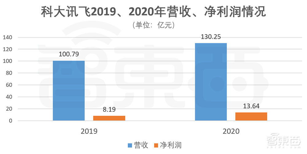 疫情一年后交成绩单,谁名利双收?20家科技圈“隐形赢家”起底