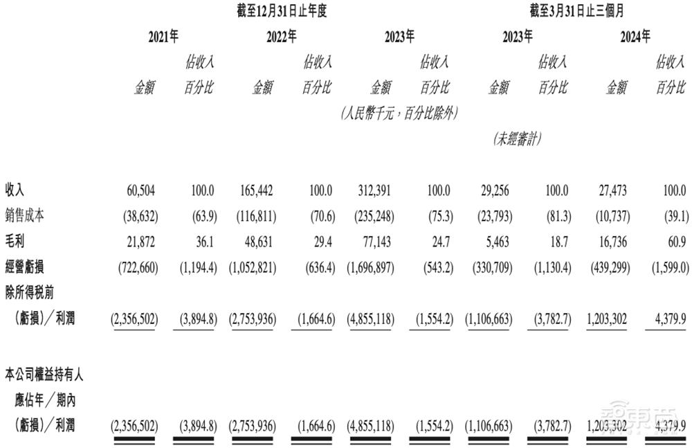 国产智驾芯片第一股上市!市值百亿,清华系再出半导体IPO