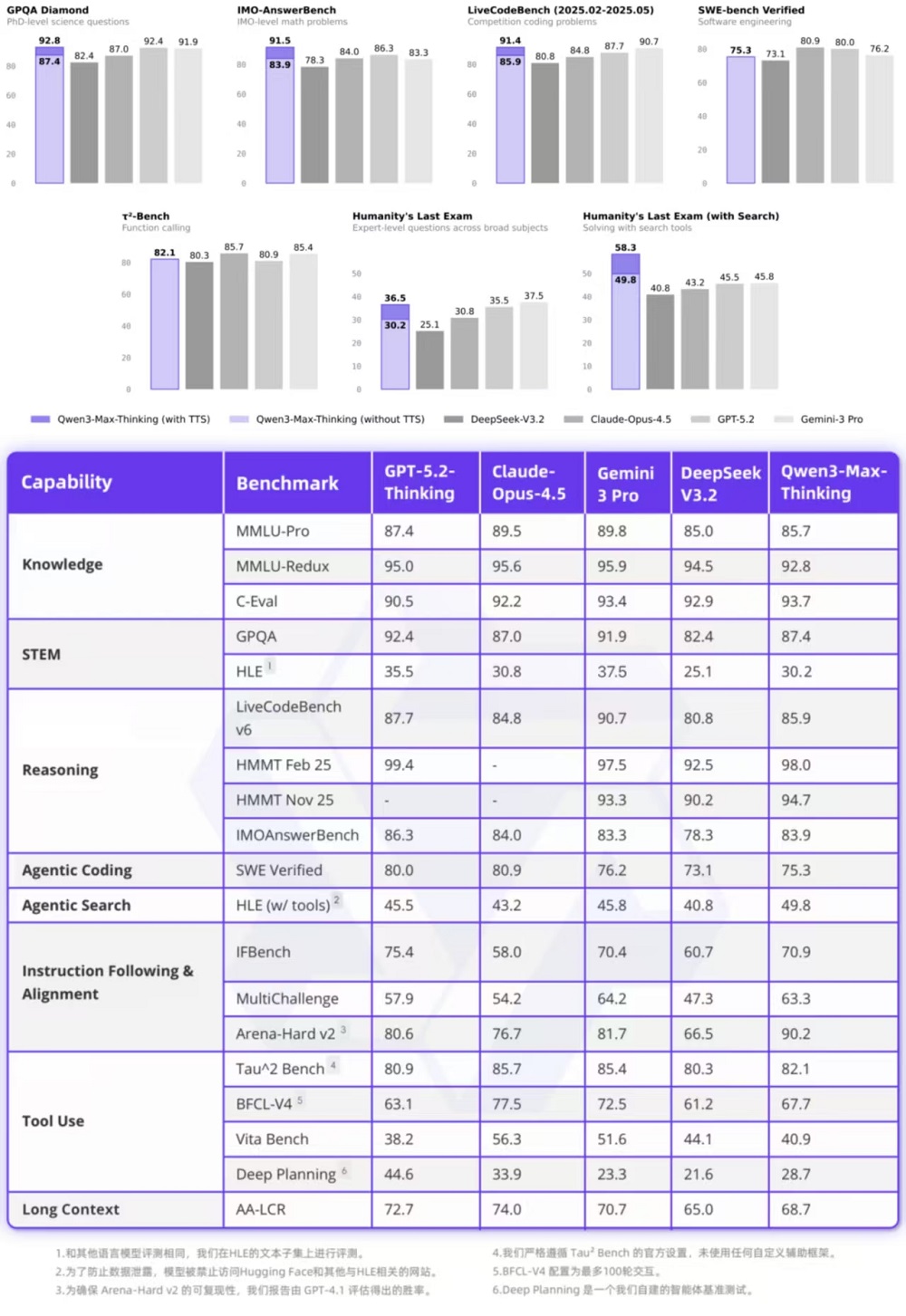 憋了4个月，阿里最大最强模型正式版发布！附一手实测